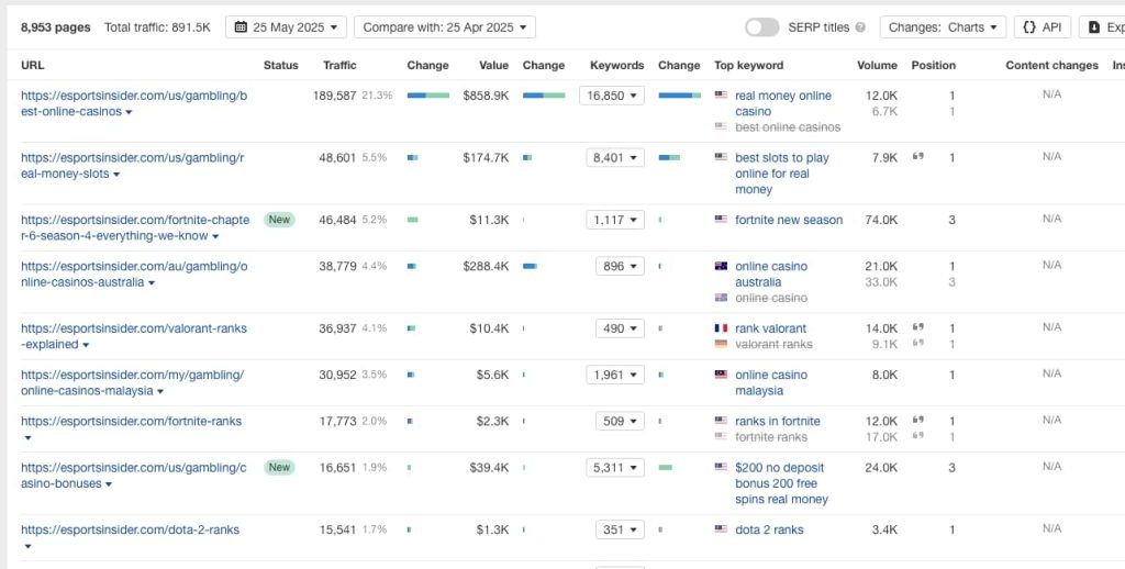 Esportsinsider.com top ranking pages ahrefs