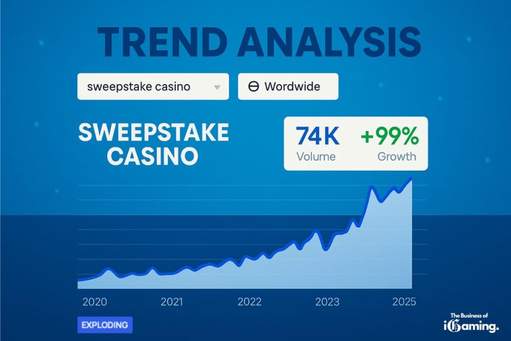 Sweepstakes Casino trend analysis