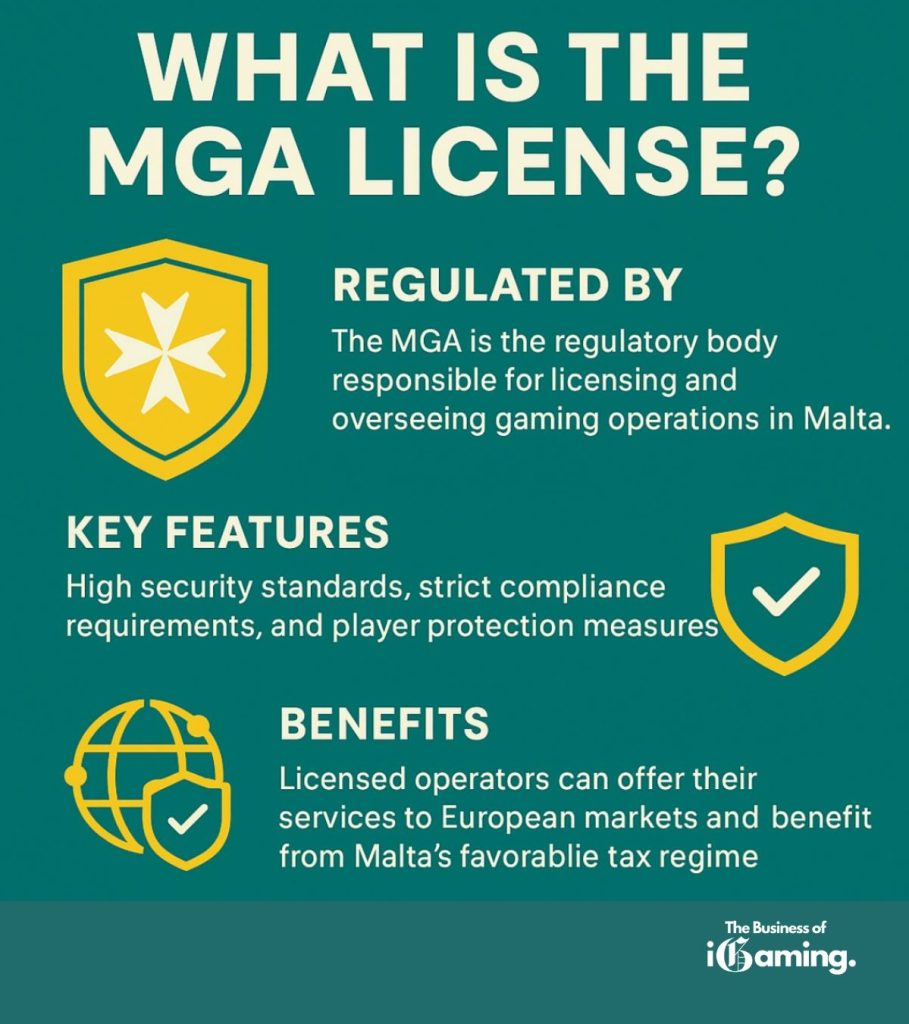 What is the MGA-license infographic