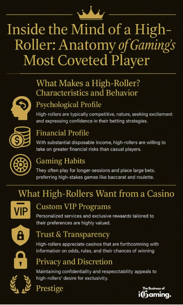 Inside the mind of a high-roller infographic