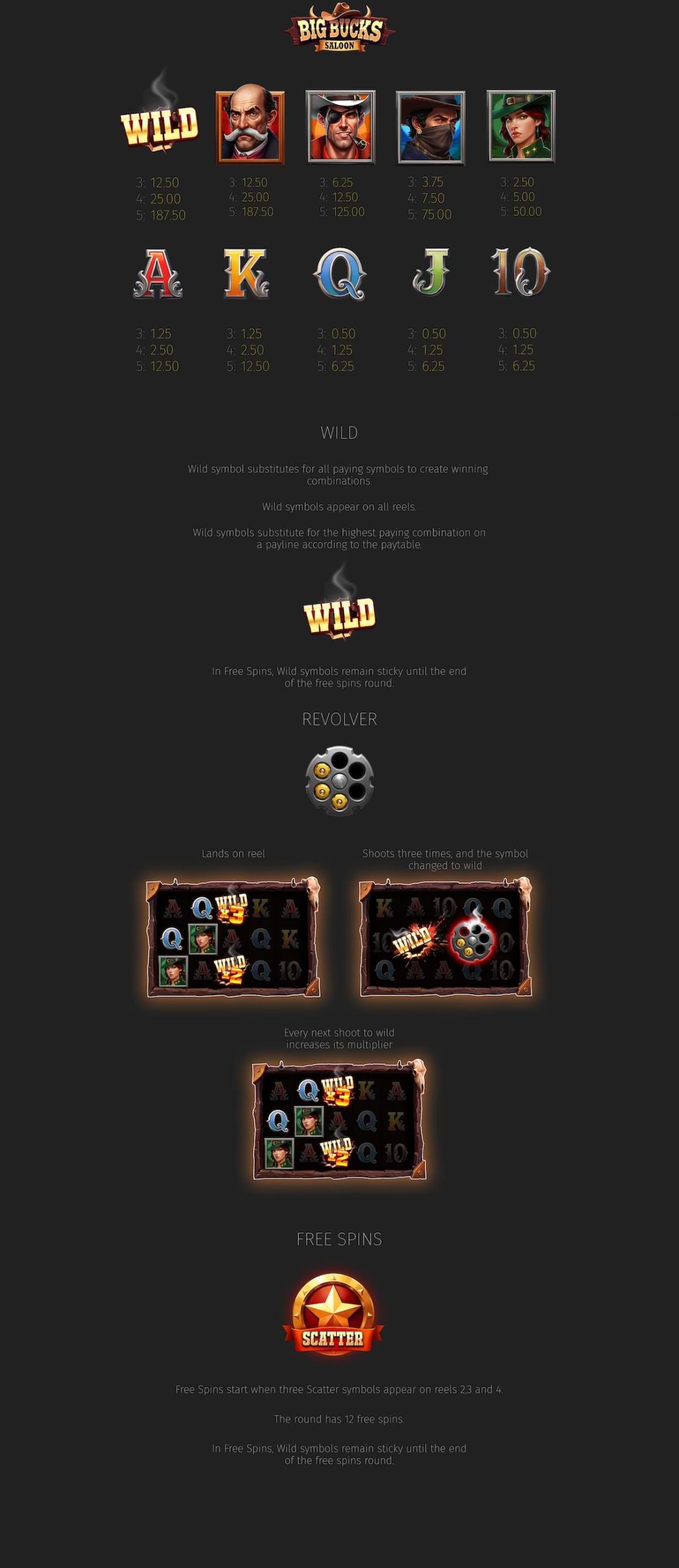 Big Bucks Saloon Paytable