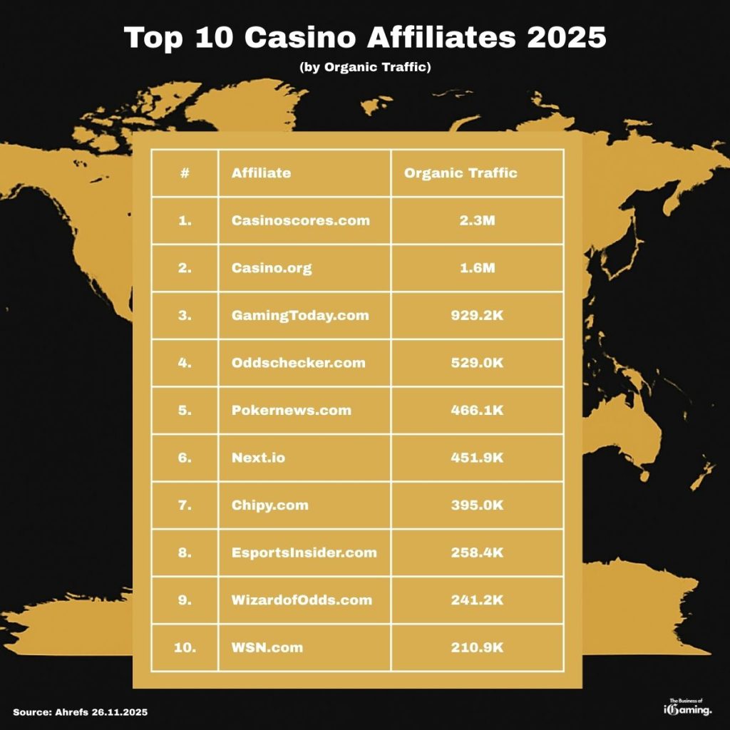 top 10 casino affiliate sites 2025 infographic